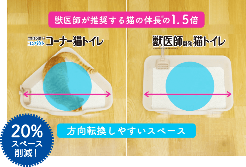 獣医師が推奨する猫の体長の1.5倍 ニオイをとる砂 コンパクトコーナー猫トイレ 獣医師開発猫トイレ 方向転換しやすいスペース 20%スペース削減！