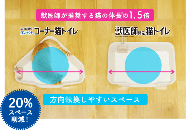 獣医師が推奨する猫の体長の1.5倍 ニオイをとる砂 コンパクトコーナー猫トイレ 獣医師開発猫トイレ 方向転換しやすいスペース 20%スペース削減！