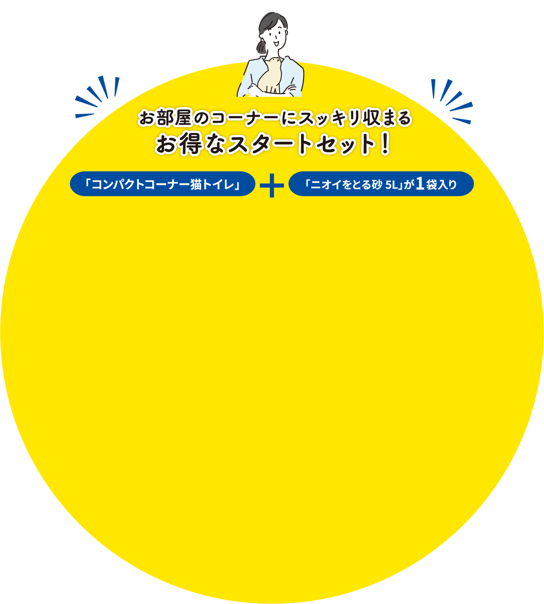お部屋のコーナーにスッキリ収まるお得なスタートセット！「コンパクトコーナー猫トイレ」+「ニオイをとる砂 5L」が1袋入り頭数+1台 応援セット