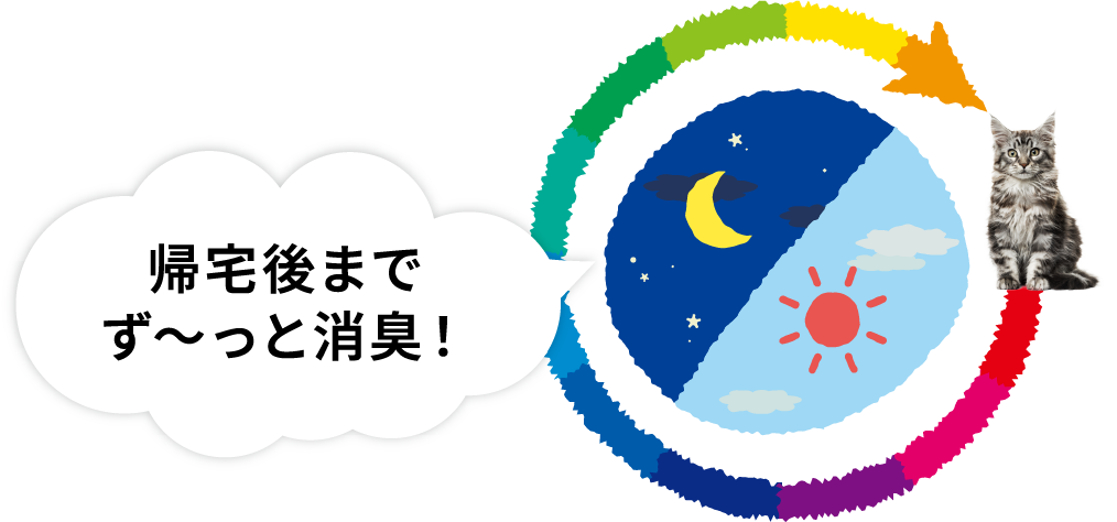 帰宅後までず〜っと消臭！