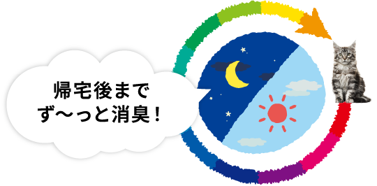 帰宅後までず〜っと消臭！