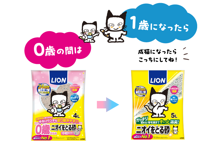 0歳の間は1歳になったら成猫になったらこっちにしてね！