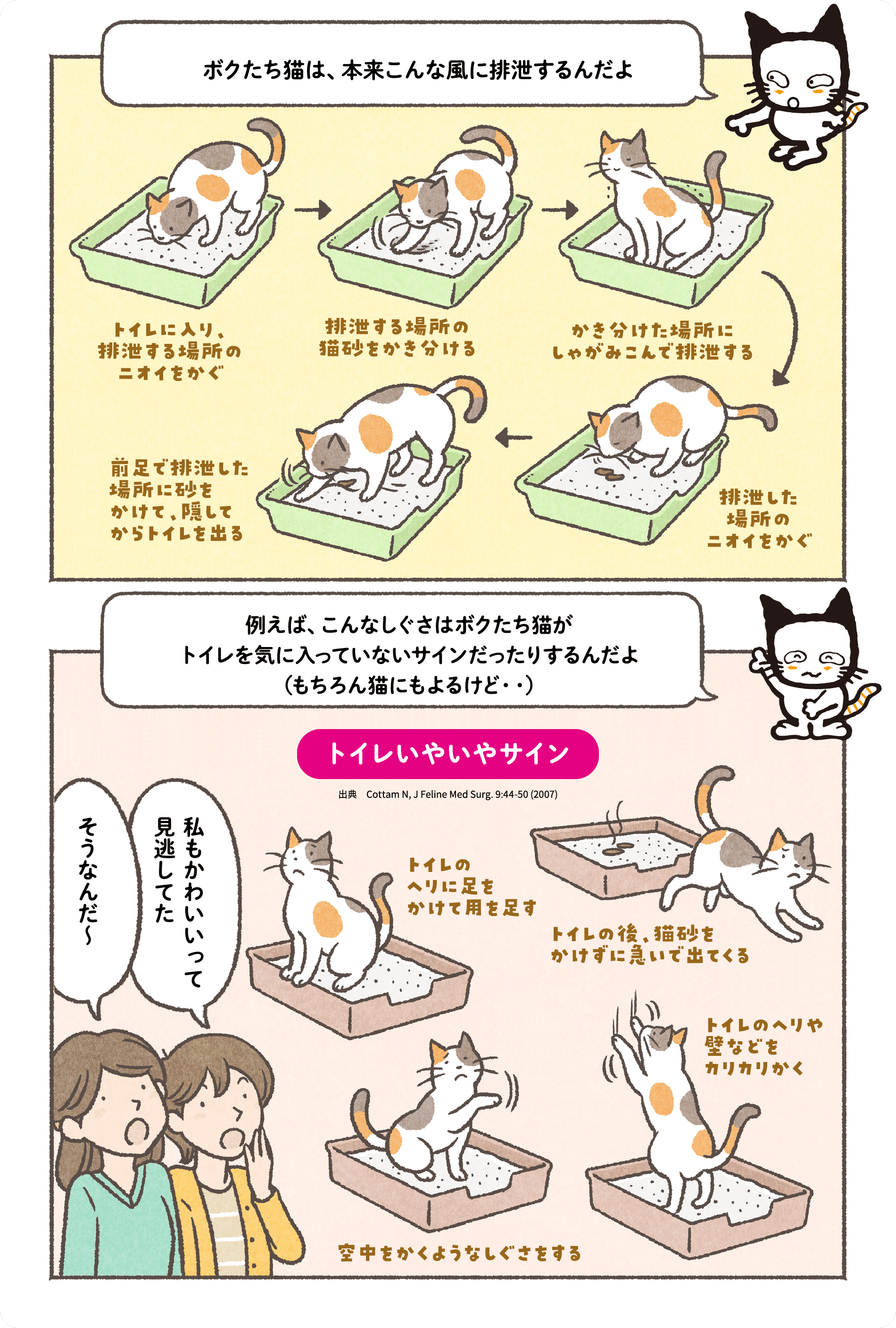 ボクたち猫は、本来こんな風に排泄するんだよトイレに入り、排泄する場所のニオイをかぐ排泄する場所の猫砂をかき分けるかき分けた場所にしゃがみこんで排泄する前足で排泄した場所に砂をかけて、隠してからトイレを出る排泄した場所のニオイをかぐ例えば、こんなしぐさはボクたち猫がトイレを気に入っていないサインだったりするんだよ（もちろん猫にもよるけど・・）そうなんだ～私もかわいいって見逃してたトイレいやいやサイン出典　Cottam N, J Feline Med Surg. 9:44-50 (2007)トイレのヘリに足をかけて用を足すトイレの後、猫砂をかけずに急いで出てくるトイレのヘリや壁などをカリカリかく空中をかくようなしぐさをする