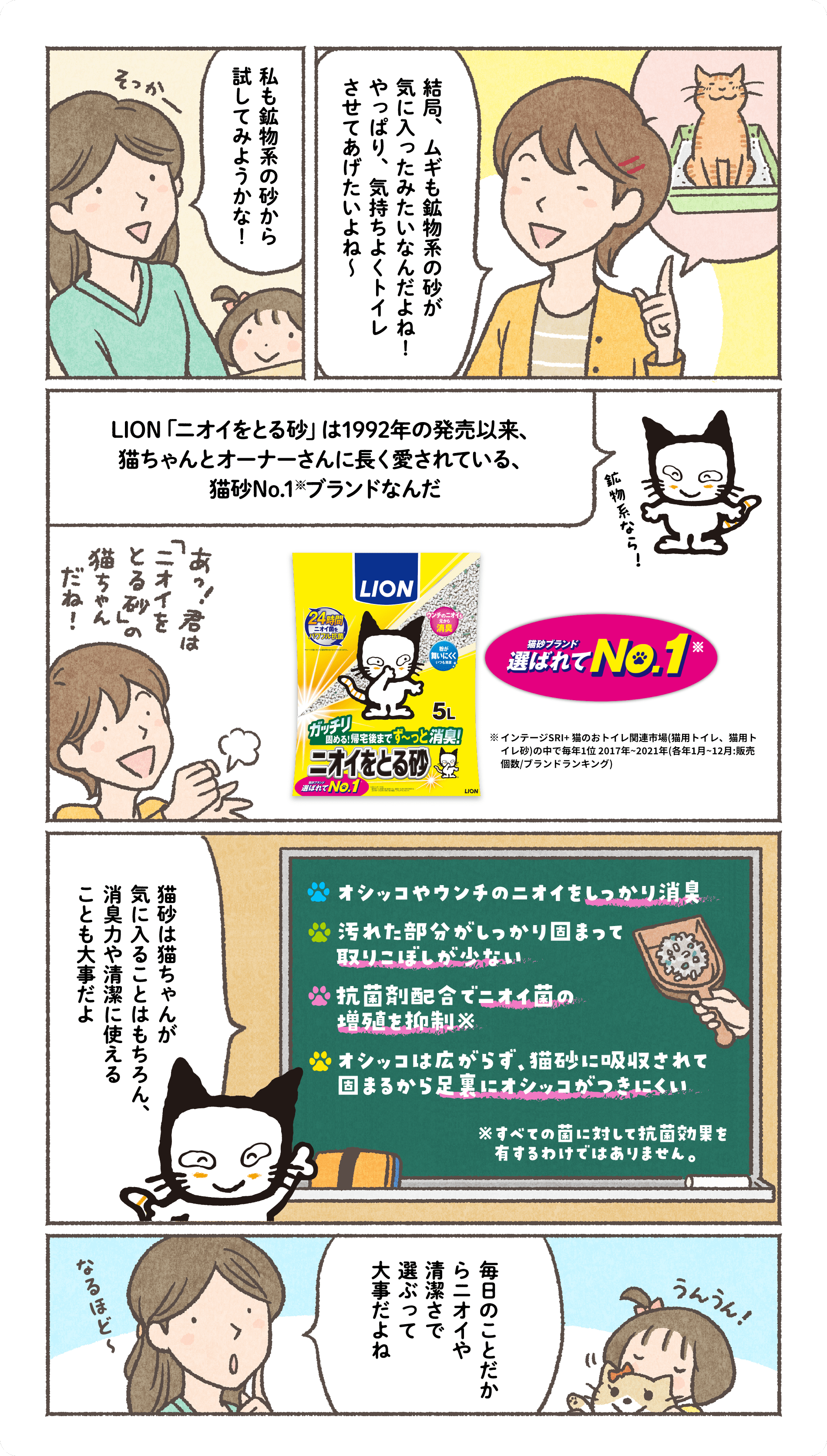 私も鉱物系の砂から試してみようかな！結局、ムギも鉱物系の砂が気に入ったみたいなんだよね!やっぱり、気持ちよくトイレさせてあげたいよね～LION「ニオイをとる砂」は1992年の発売以来、猫ちゃんとオーナーさんに長く愛されている、猫砂No.1※ブランドなんだ鉱物系なら！※(株)インテージSRI猫のおトイレ関連市場（猫用トイレ、猫用トイレ砂）の中で毎年1位2000年～2020年（毎年：販売個数／ブランドランキング）猫砂は猫ちゃんが気に入ることはもちろん、消臭力や清潔に使えることも大事だよオシッコやウンチのニオイをしっかり消臭汚れた部分がしっかり固まって取りこぼしが少ない抗菌剤配合でニオイ菌の増殖を抑制※オシッコは広がらず、猫砂に吸収されて固まるから足裏にオシッコがつきにくい※すべての菌に対して抗菌効果を有するわけではありません。なるほど〜毎日のことだからニオイや清潔さで選ぶって大事だよね