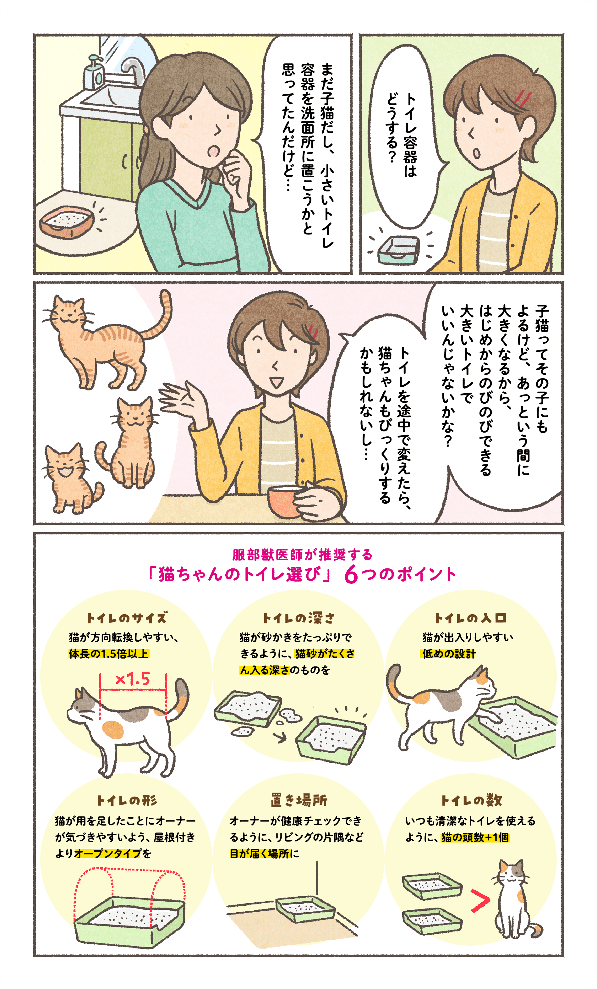 まだ子猫だし、小さいトイレ容器を洗面所に置こうかと思ってたんだけど…トイレ容器はどうする？トイレを途中で変えたら、猫ちゃんもびっくりするかもしれないし…子猫ってその子にもよるけど、あっという間に大きくなるから、はじめからのびのびできる大きいトイレでいいんじゃないかな？トイレを途中で変えたら、猫ちゃんもびっくりするかもしれないし…服部獣医師が推奨する「猫ちゃんのトイレ選び」  6つのポイントトイレのサイズ猫が方向転換しやすい、体長の1.5倍以上トイレの深さ猫が砂かきをたっぷりできるように、猫砂がたくさん入る深さのものをトイレの入口猫が出入りしやすい低めの設計トイレの形猫が用を足したことにオーナーが気づきやすいよう、屋根付きよりオープンタイプを置き場所オーナーが健康チェックできるように、リビングの片隅など目が届く場所にトイレの数いつも清潔なトイレを使えるように、猫の頭数＋1個