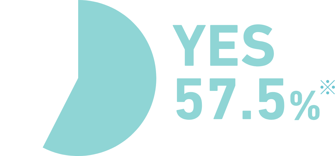 YES 57.5%※