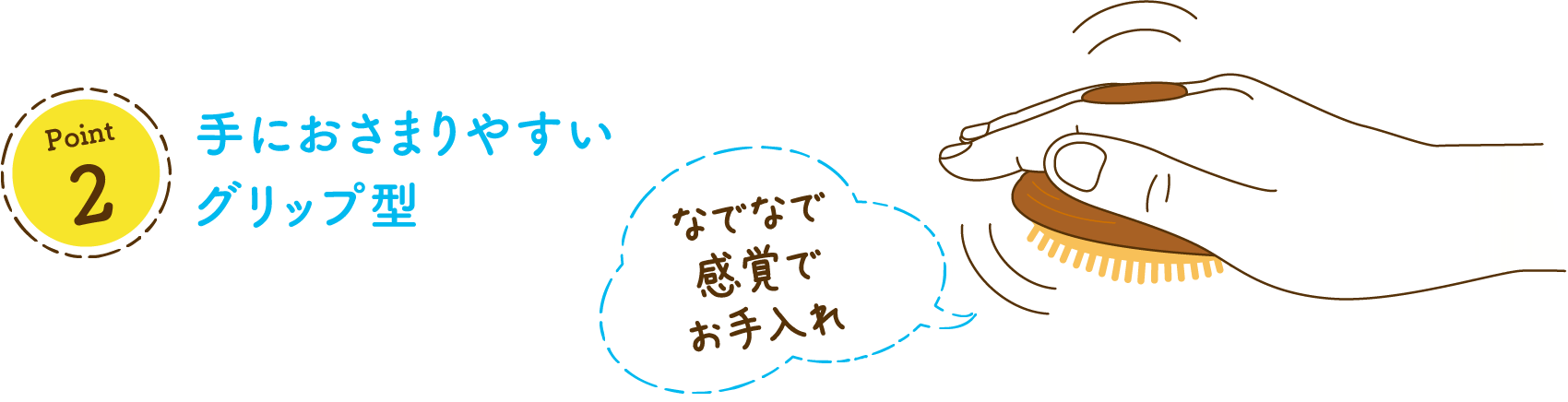 Point 2手におさまりやすいグリップ型なでなで感覚でお手入れ