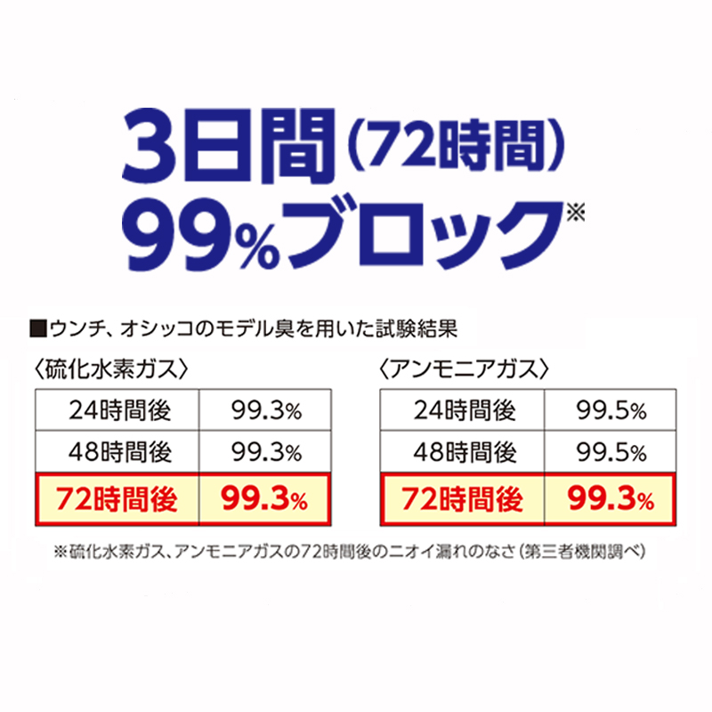 SALE開催中 アン��ノロジー 5G 帯 無線LAN パッチ型 平面 アン� 4.9GHz 5.35GHz 1パッ� 9dBi SMAJ  PAT