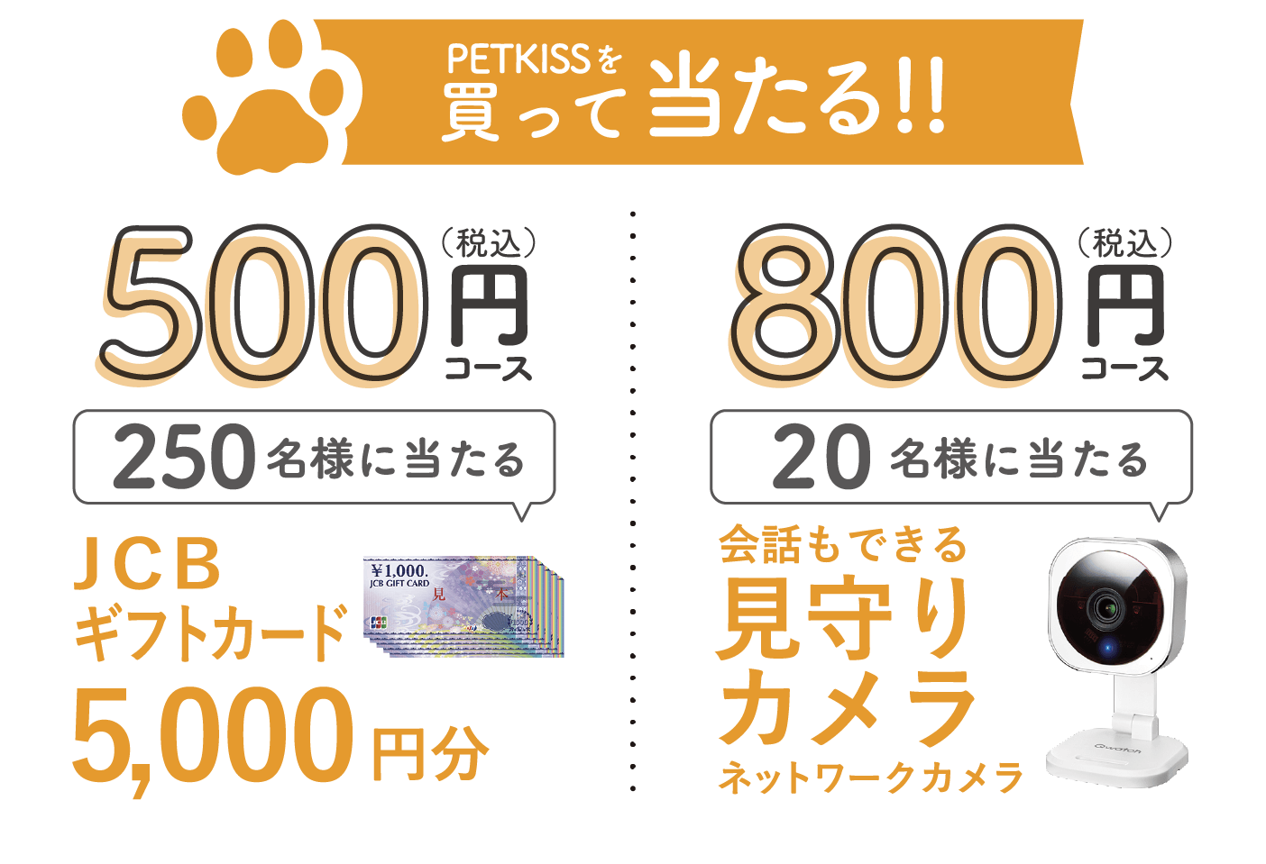 PETKISSを買って当たる!!500（税込）円250名様に当たるJCBギフトカード5,000円分800（税込）円20名様に当たる会話もできる見守りカメラネットワークカメラ