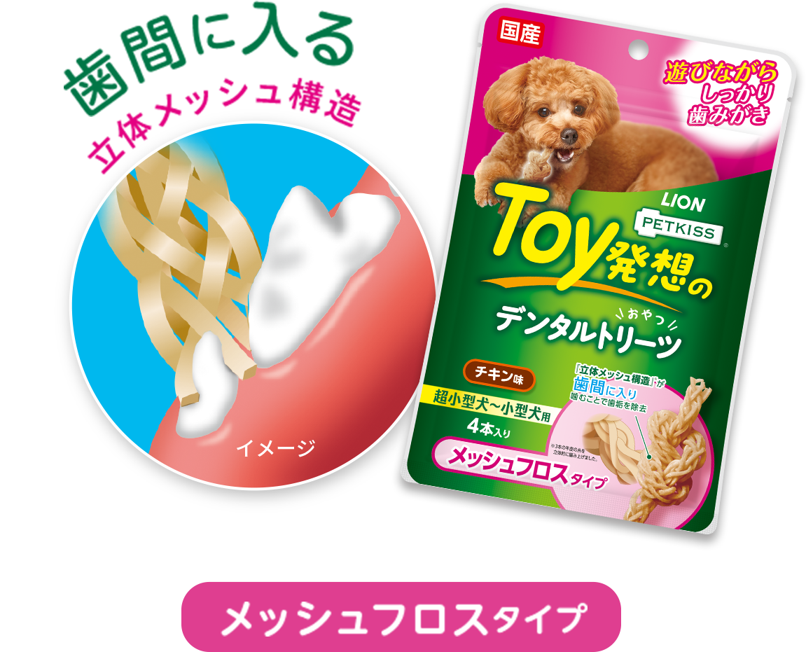メッシュフロスタイプ