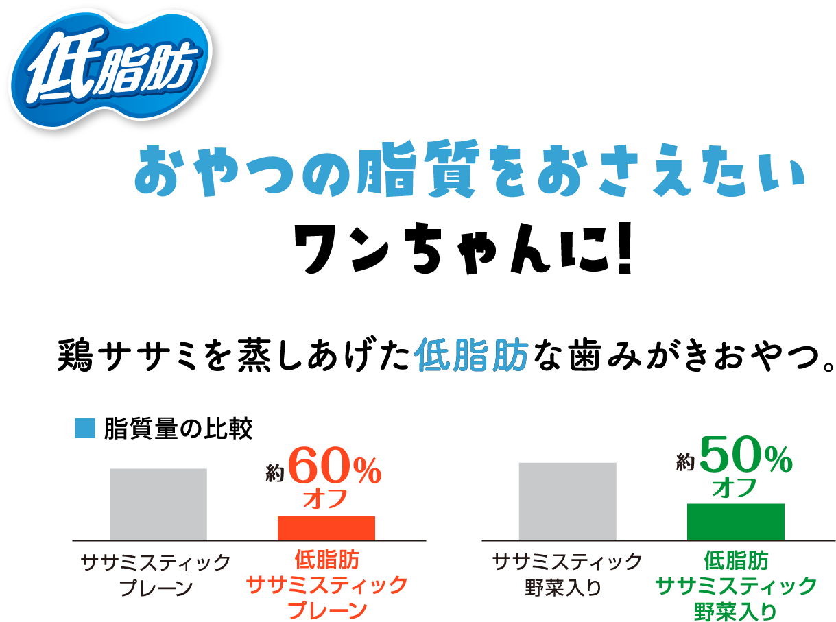 脂肪をおさえたいワンちゃんに！鶏ササミを蒸しあげた低脂肪な歯みがきおやつ。