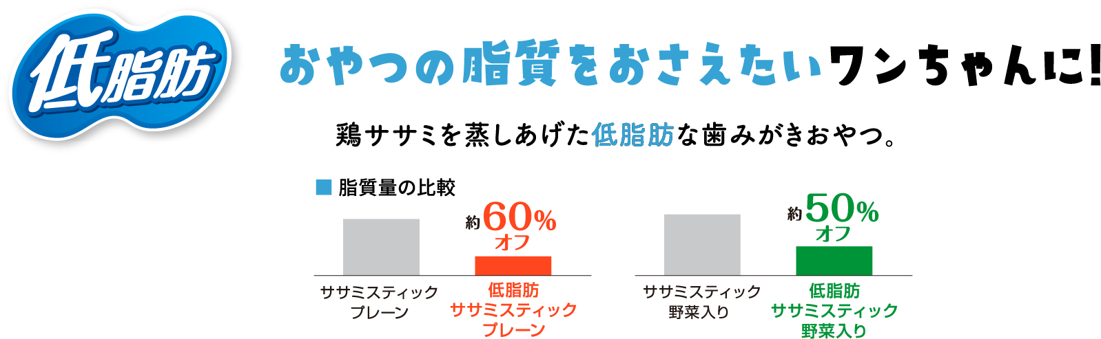 脂肪をおさえたいワンちゃんに！鶏ササミを蒸しあげた低脂肪な歯みがきおやつ。