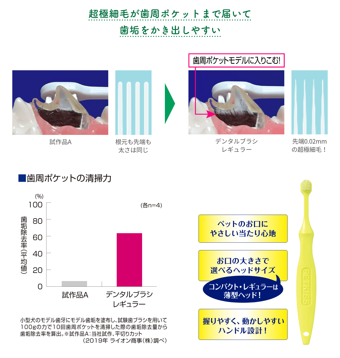 画像：デンタルブラシの特徴