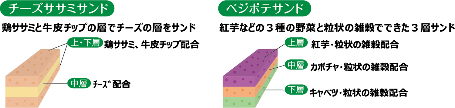 イメージ図：チーズササミサンドとベジポテサンドの断面図