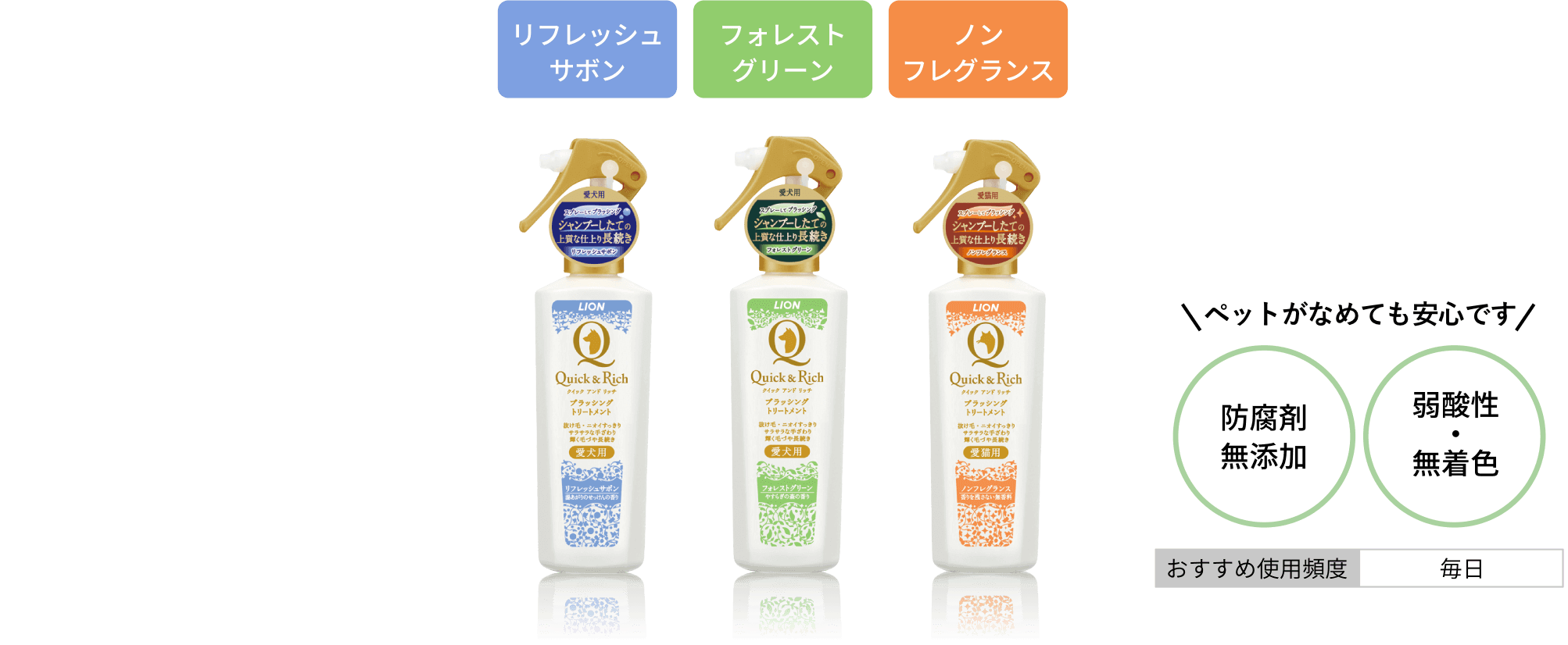 ブラッシングトリートメント