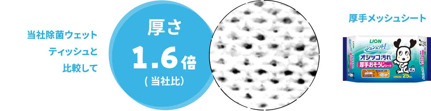 厚さ1.6倍(当社比)当社除菌ウェットティッシュと比較して 厚手メッシュシート