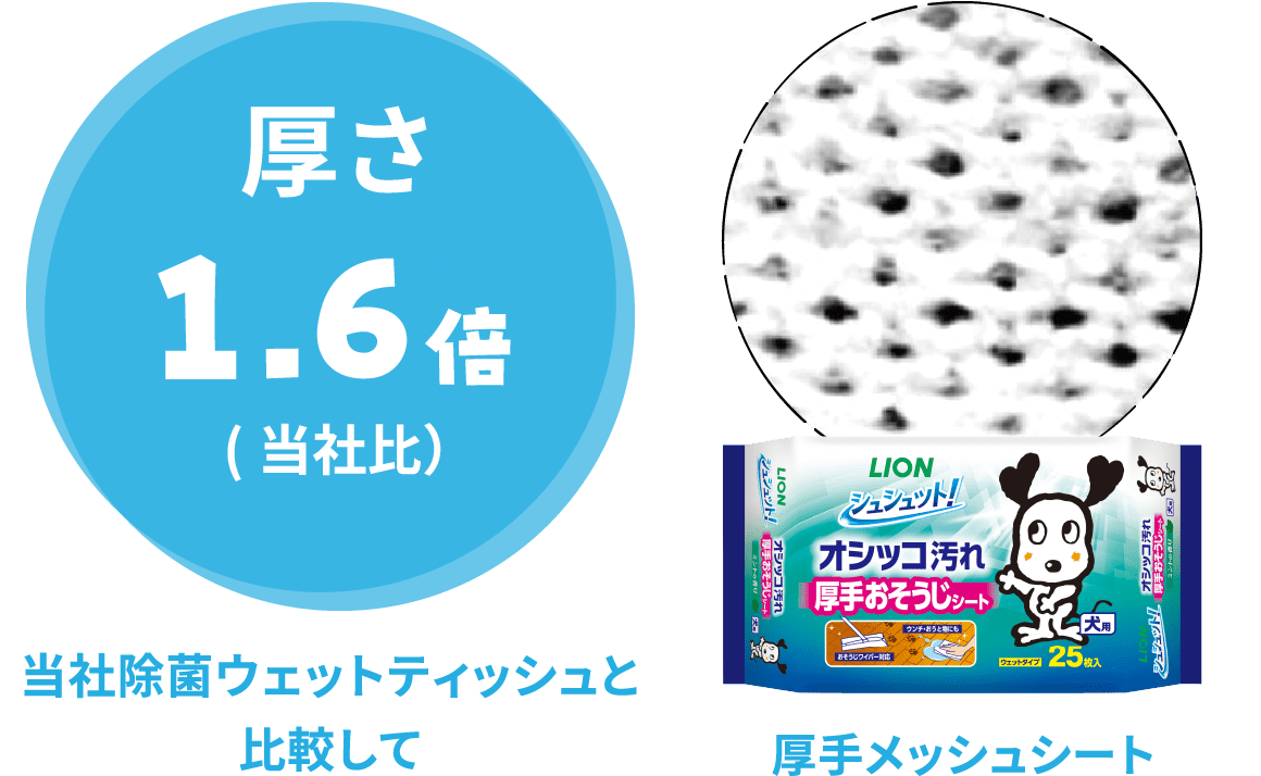 厚さ1.6倍(当社比)当社除菌ウェットティッシュと比較して 厚手メッシュシート